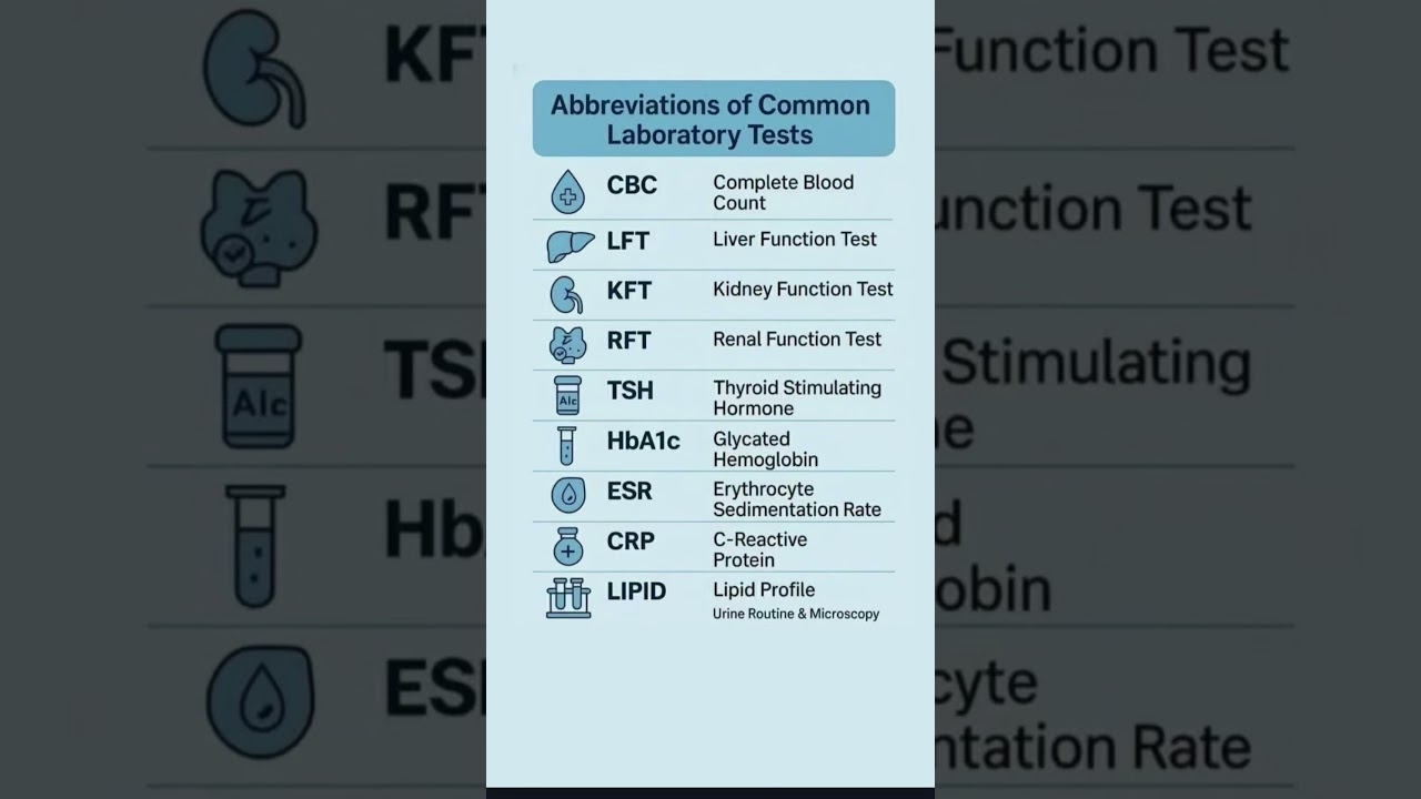 Understanding Your Lab Results: Common Medical Test Abbreviations Explained! 🩸