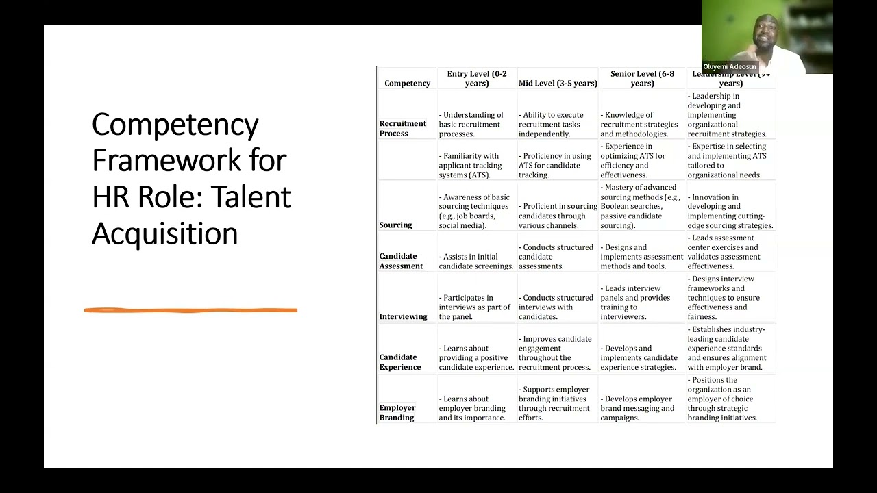 Developing and Applying Competence Frameworks in HR