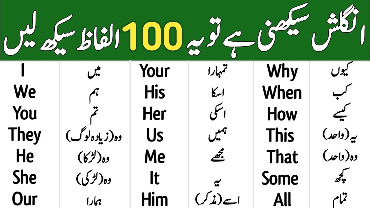 100 English to Urdu Words Meaning For Beginners | English Vocabulary