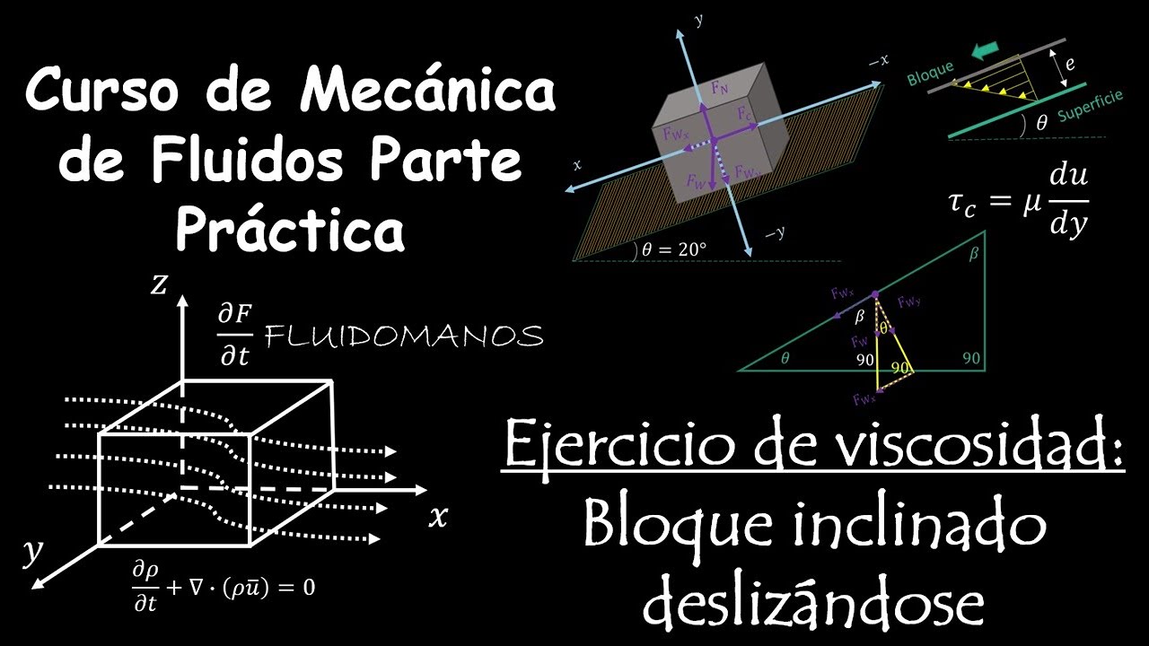 Ejercicio de viscosidad: Bloque inclinado deslizandose