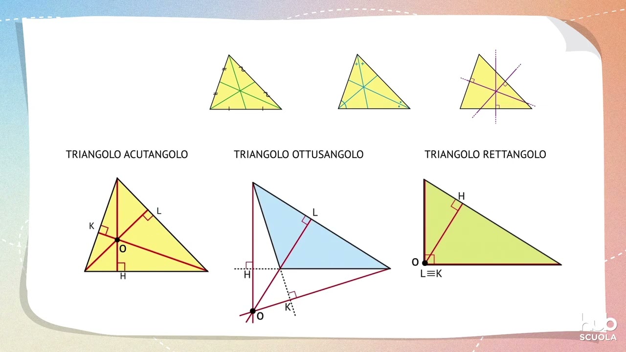 Videolezione - I punti notevoli di un triangolo