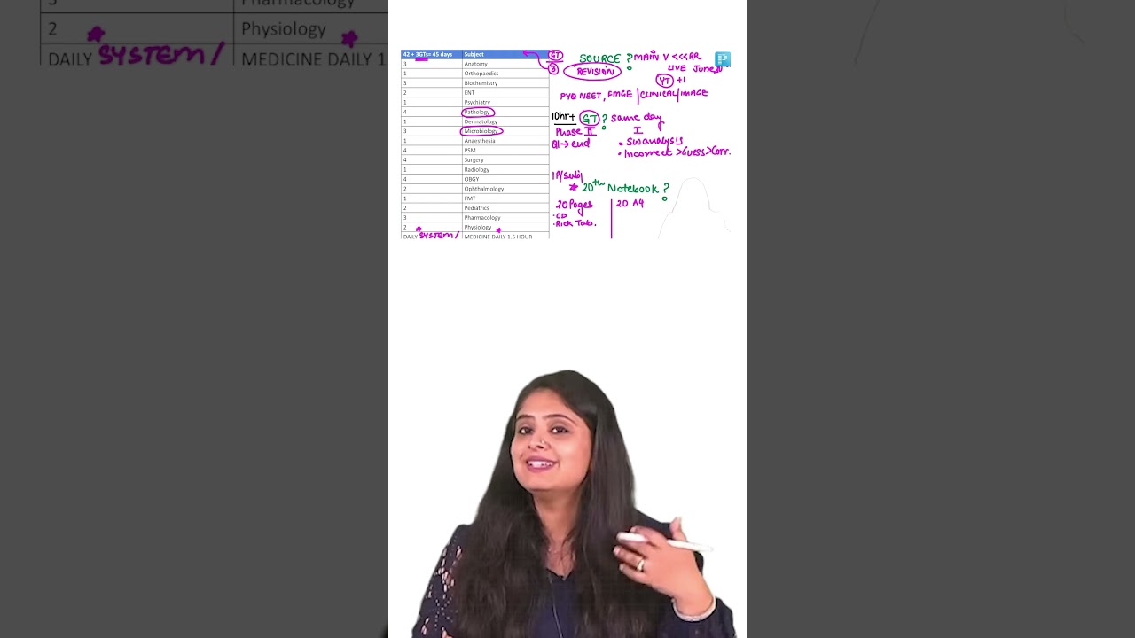 Skipping GT's? Think Again! 😱 | NEET PG 2026 #neetpg #preetisharma