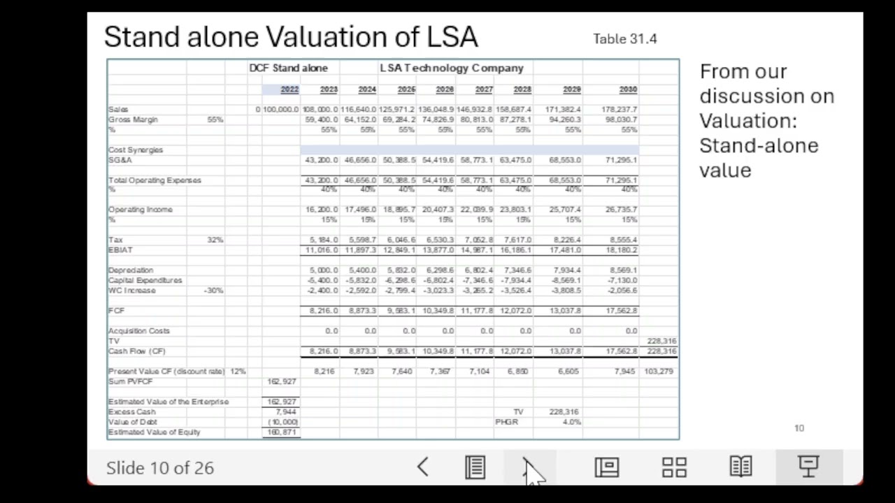 FPA Insights: Evaluation, Valuation and Integration of M&A Transaction
