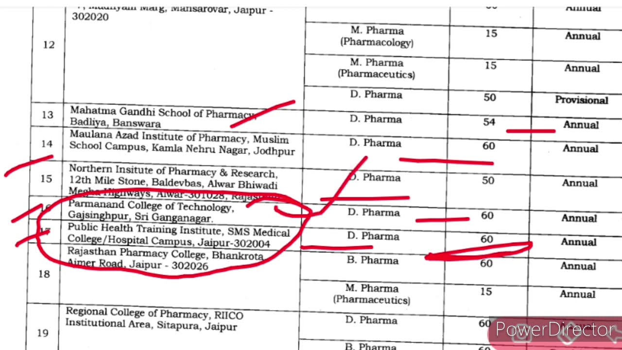 RUHS B pharma D pharma and M pharma Govt seats कितनी है ? || Pharmacy govt and private seats kitne