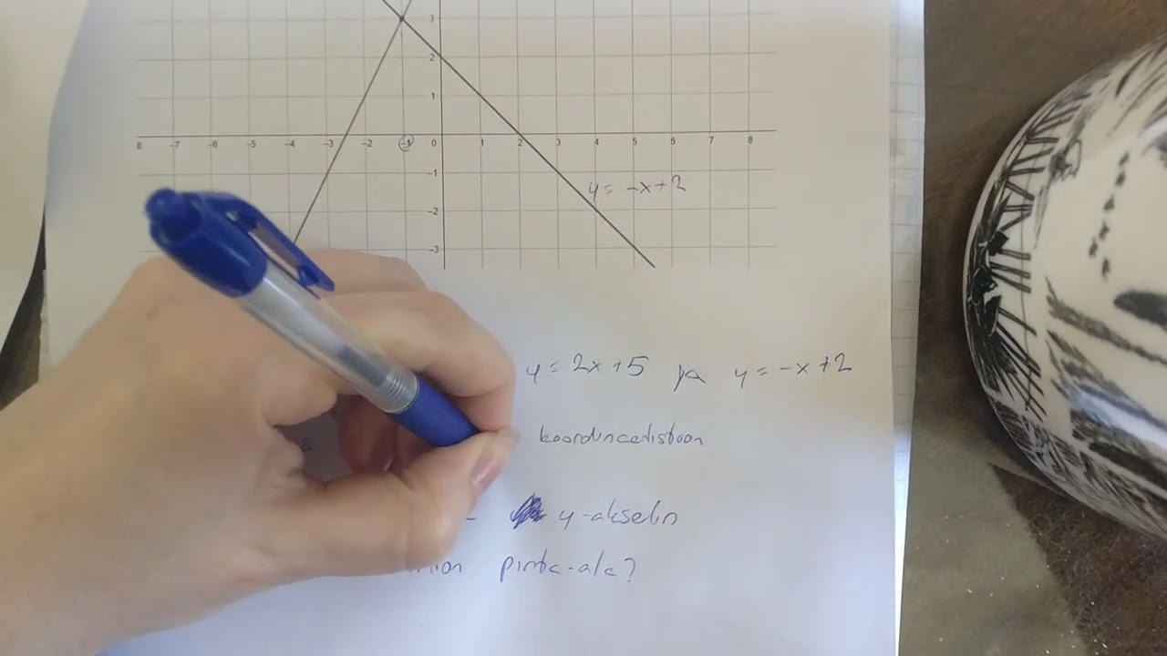Suorien leikkauspiste, pinta-alat koordinaatistossa