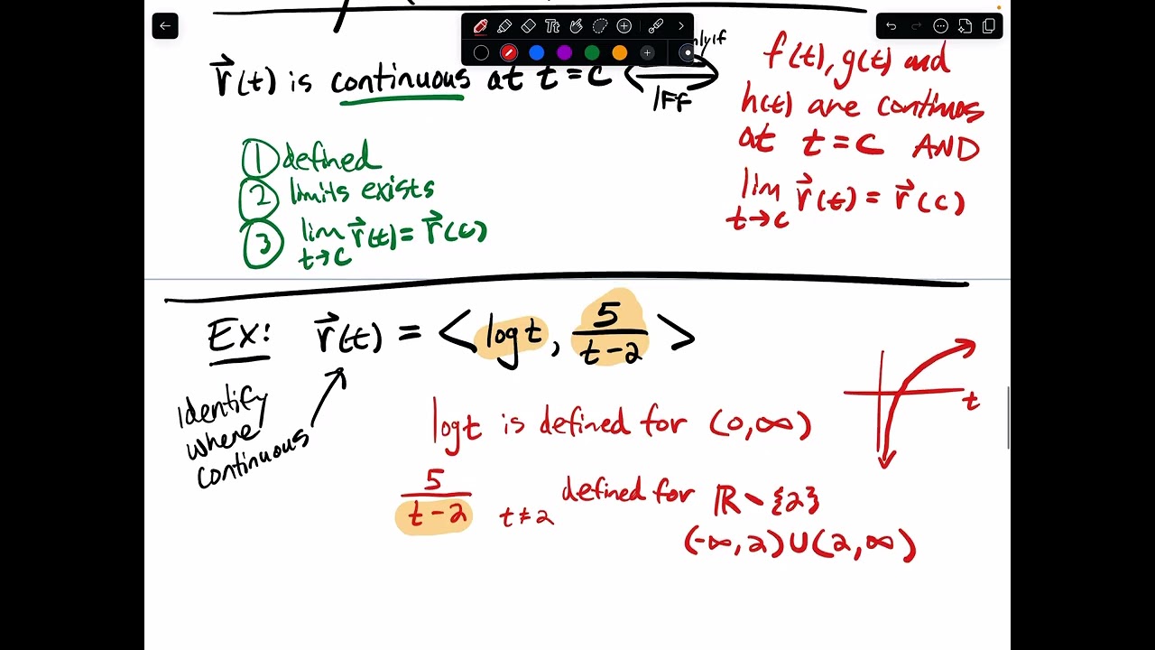 11.2.1 Calculus and Vector Valued Functions (Limits, Continuity, and the Derivative)