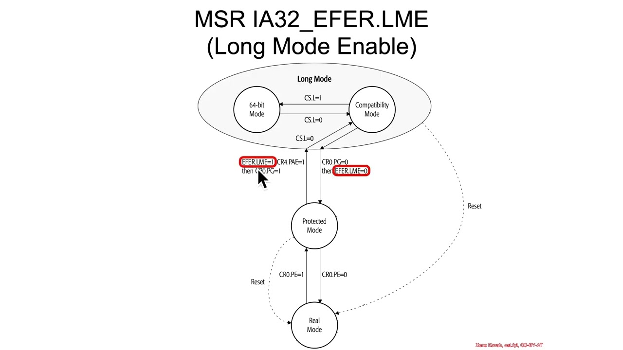 Model Specific Registers
