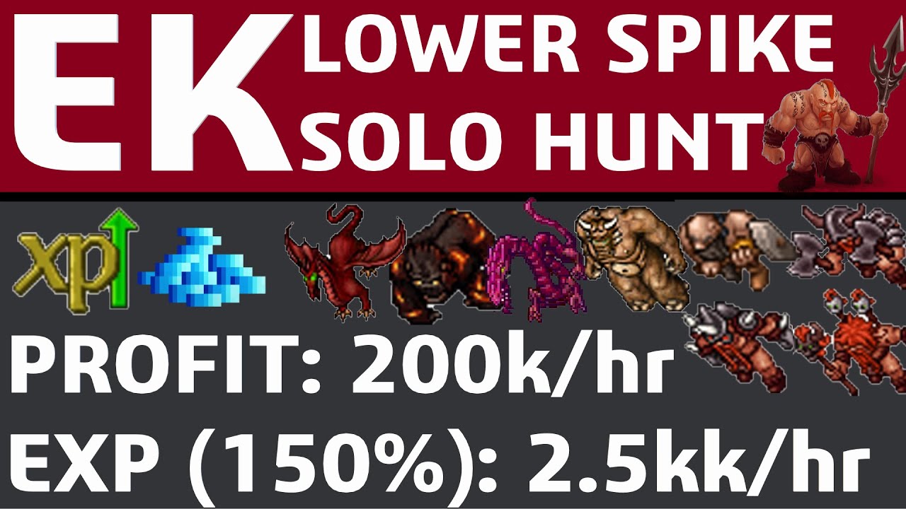 EK - Solo Hunt Lower Spike  PROFIT: 200k/hr EXP (150%): 2.5kk/hr   Post rebalanceo atvictorino