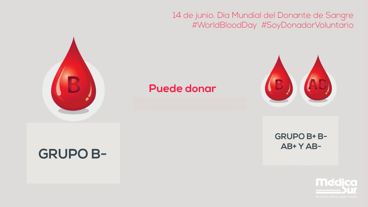 ¿Quién puede donar a quien?