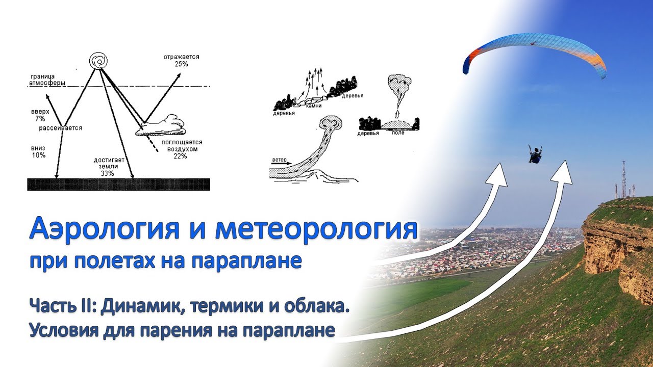 Аэрология и метеорология при полетах на параплане - часть II. Динамик и термик, облака.