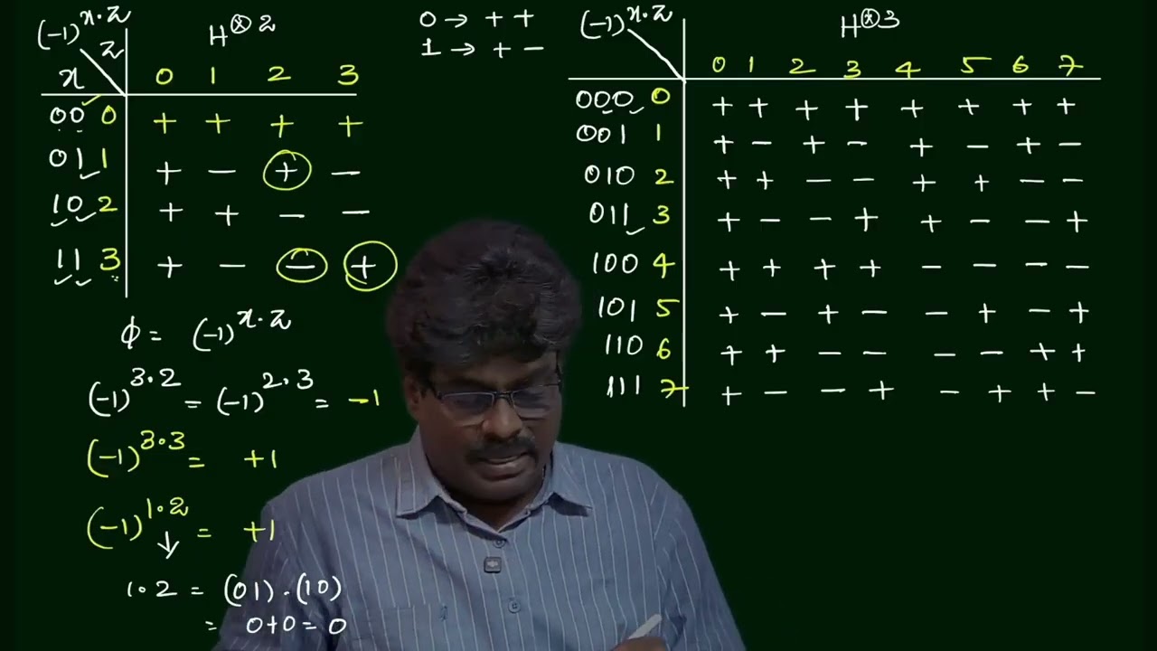 1. Quantum Parallelism & Phase kickback