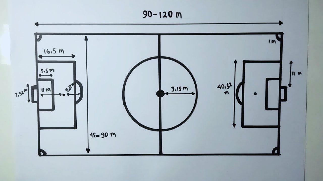 Menggambar lapangan sepak bola beserta ukurannya