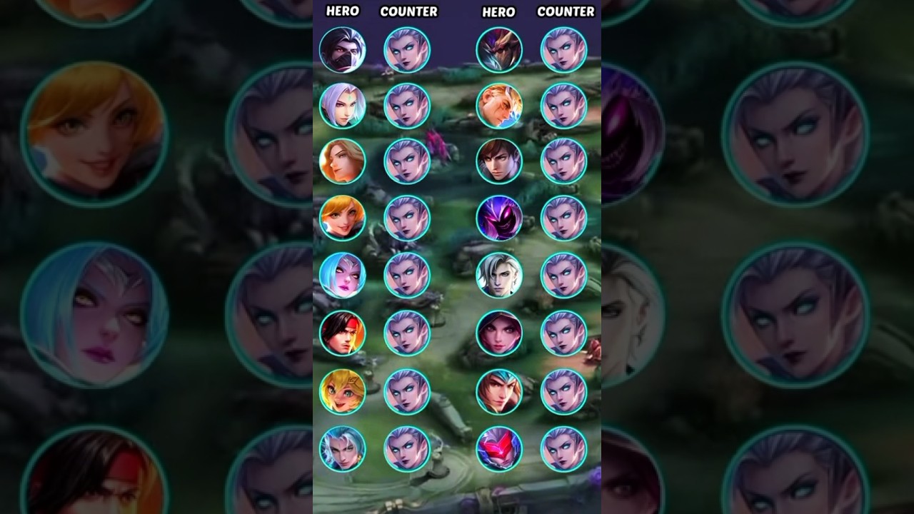 Лучшие контргерои для каждого ассасина и лесника в MLBB | Mobile Legends Bang Bang