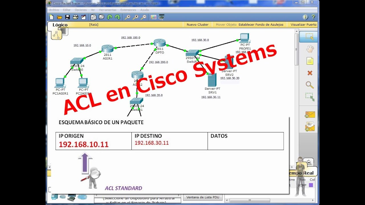 ACL04. Cisco Systems. Repaso de clase sobre ACL STANDARD. Ejemplo2 básico.