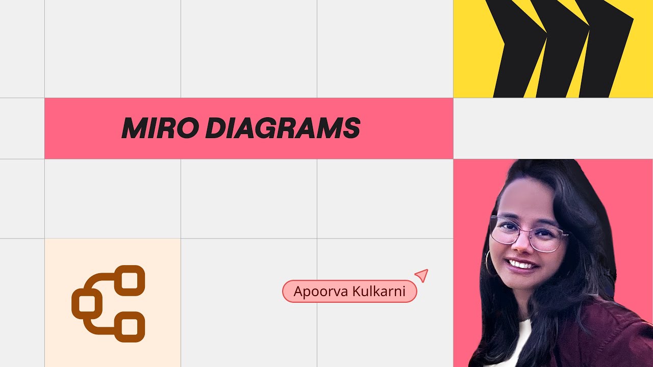 See Miro Diagrams in Action: Fast, Collaborative and AI-powered