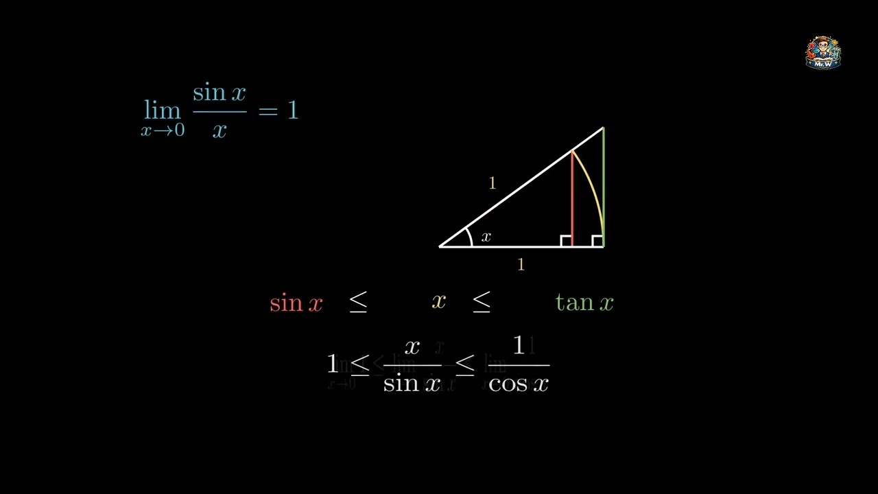 How to calculate: limit sin(x)/x.