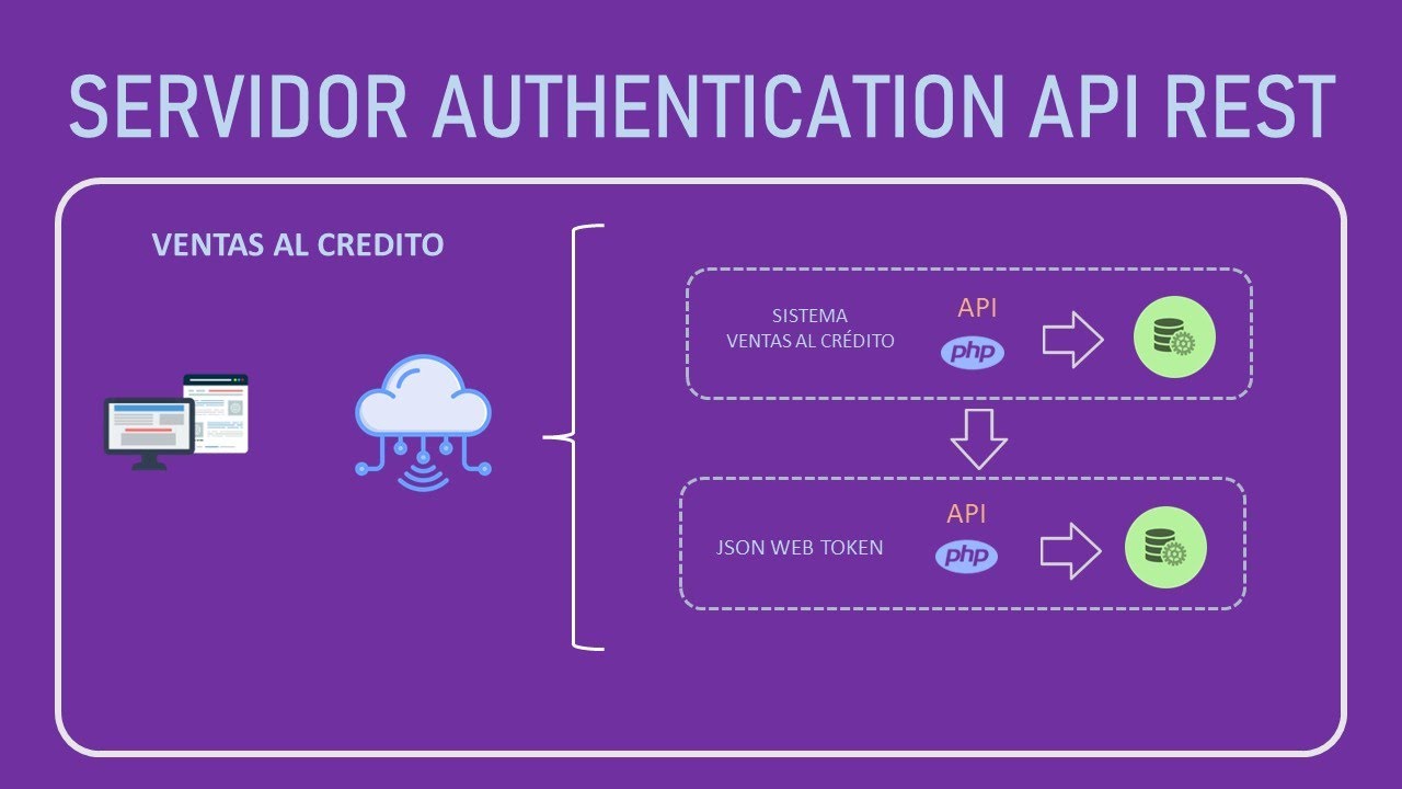 Servidor Authentication API REST