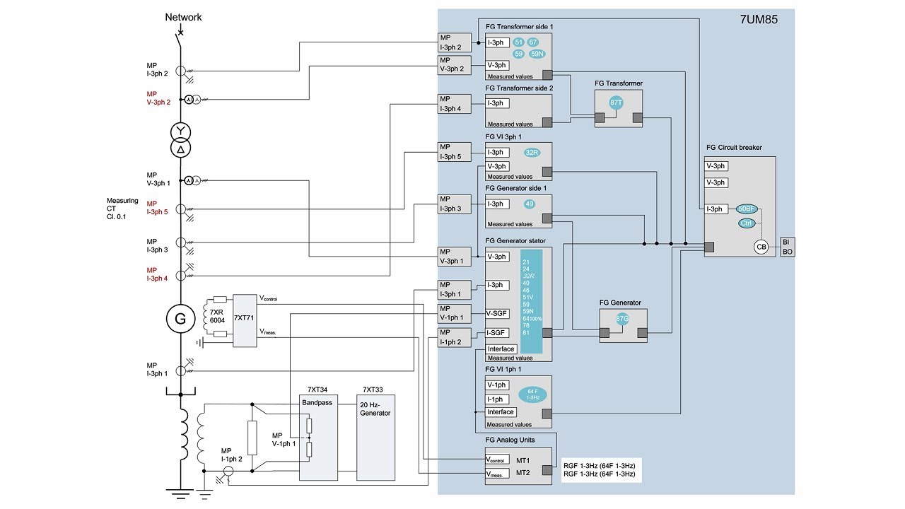 SIPROTEC 5 - Generator Protection Device 7UM85 - Part 2
