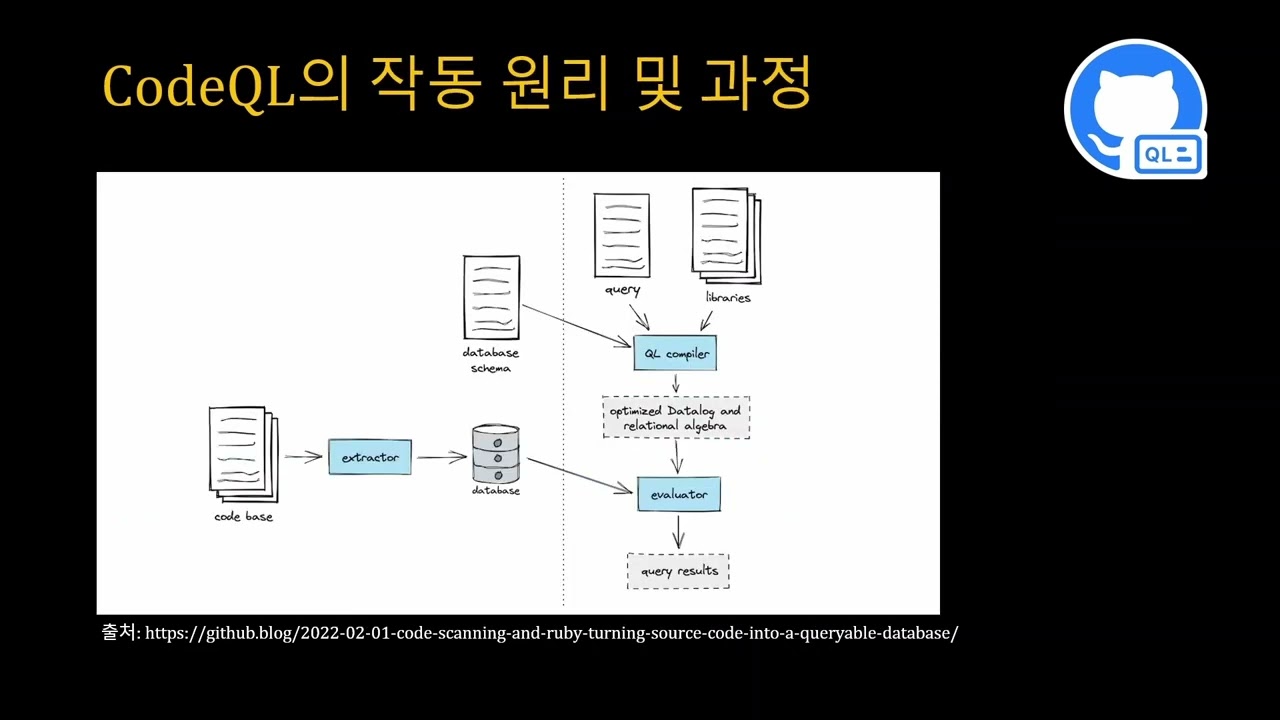 [SWTT] CodeQL 기초부터 버그 탐지까지 (1/5)