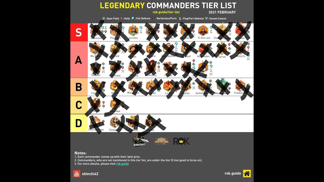 RoK Garrison God?  We are all losing to optimized Zeno / YSS.  What will win? Anyone try this?