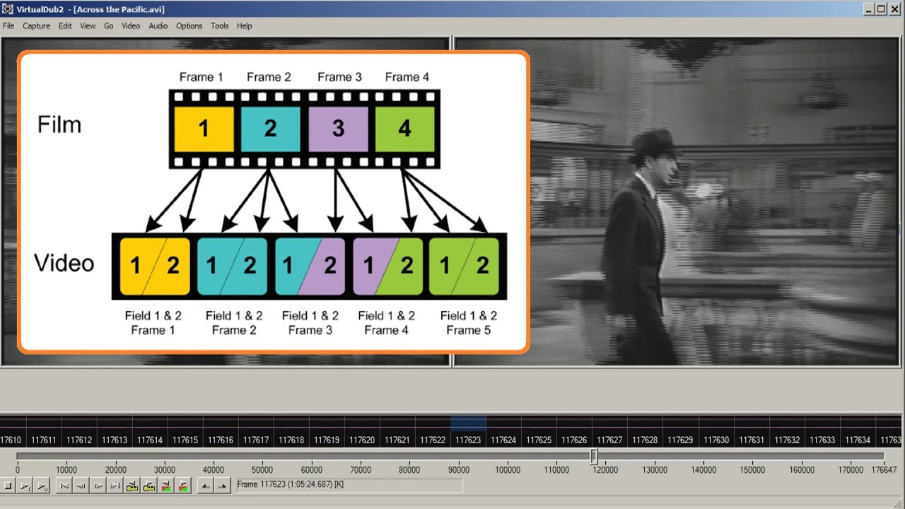 What is 2-3 pulldown, and how to correctly digitize Hollywood movies recorded on VHS tape