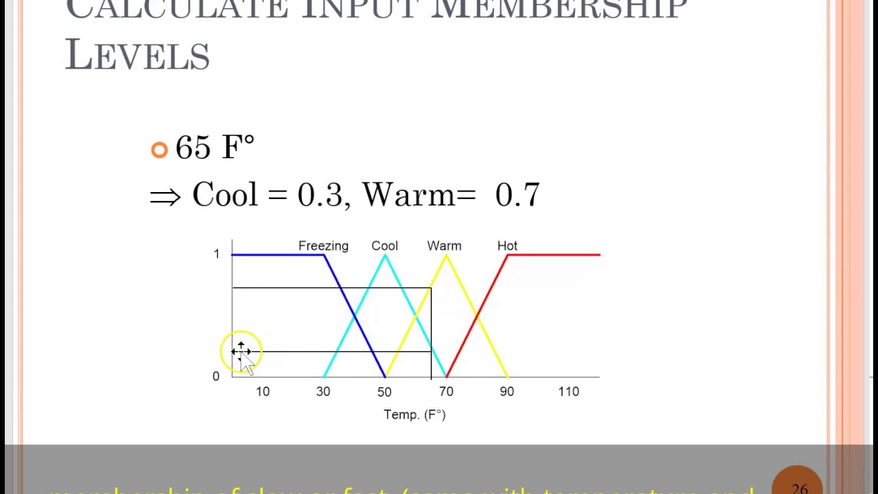 Example of Fuzzy Logic calculation