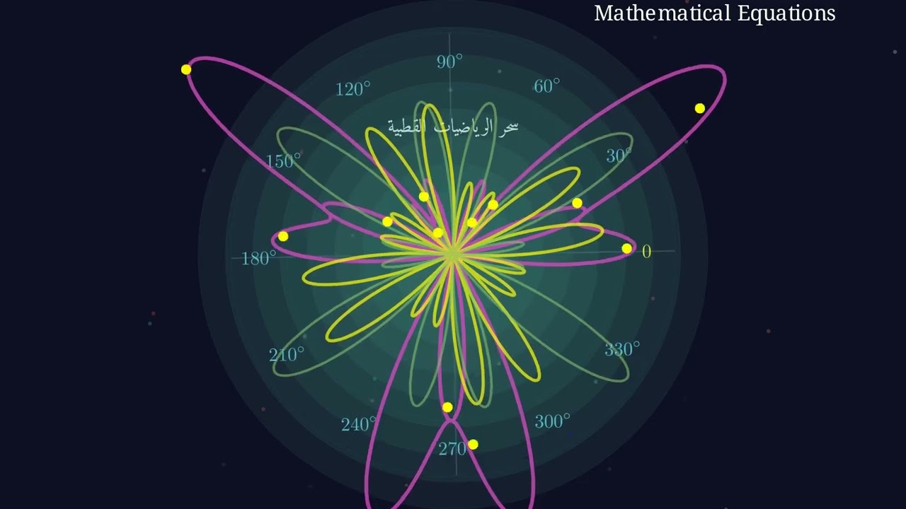 Amazing Polar Graph by Manim
