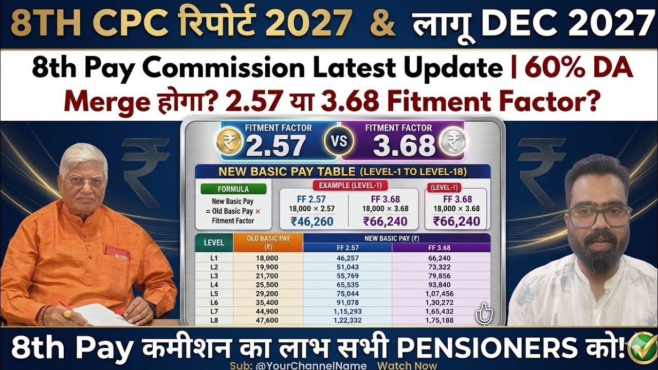8TH CPC FITEMENT FACTOR 2.57 से 3.83 गुना बढ़ेगा! RELIEF DA-60% मर्ज HRA CEA ALLOWANCE TPTL @ATARLLB