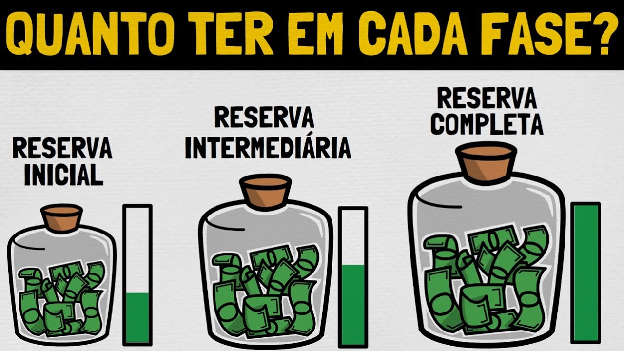 Como Formar RESERVA DE EMERG&Ecirc;NCIA Em 2024 (3 Principais Fases)