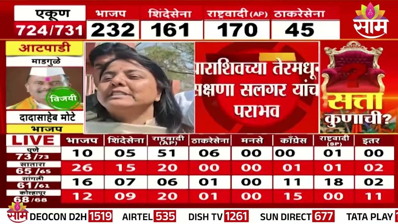 निंबाळकरांनी भावजयीला निवडून आणण्याचा प्लॅन सक्सेसफूल केला : Sakshna Salgar on Omraje Nimbalkar