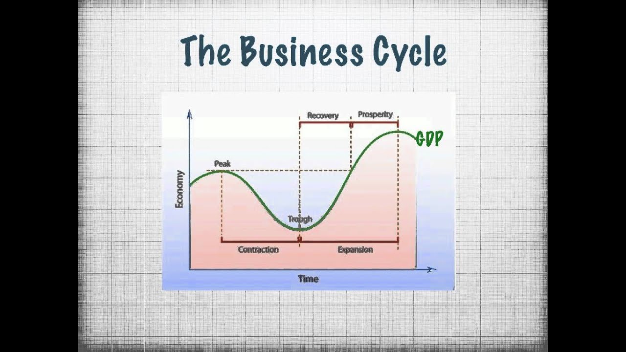KSV - The Federal Reserve Uses Interest Rates to Slow the Economy