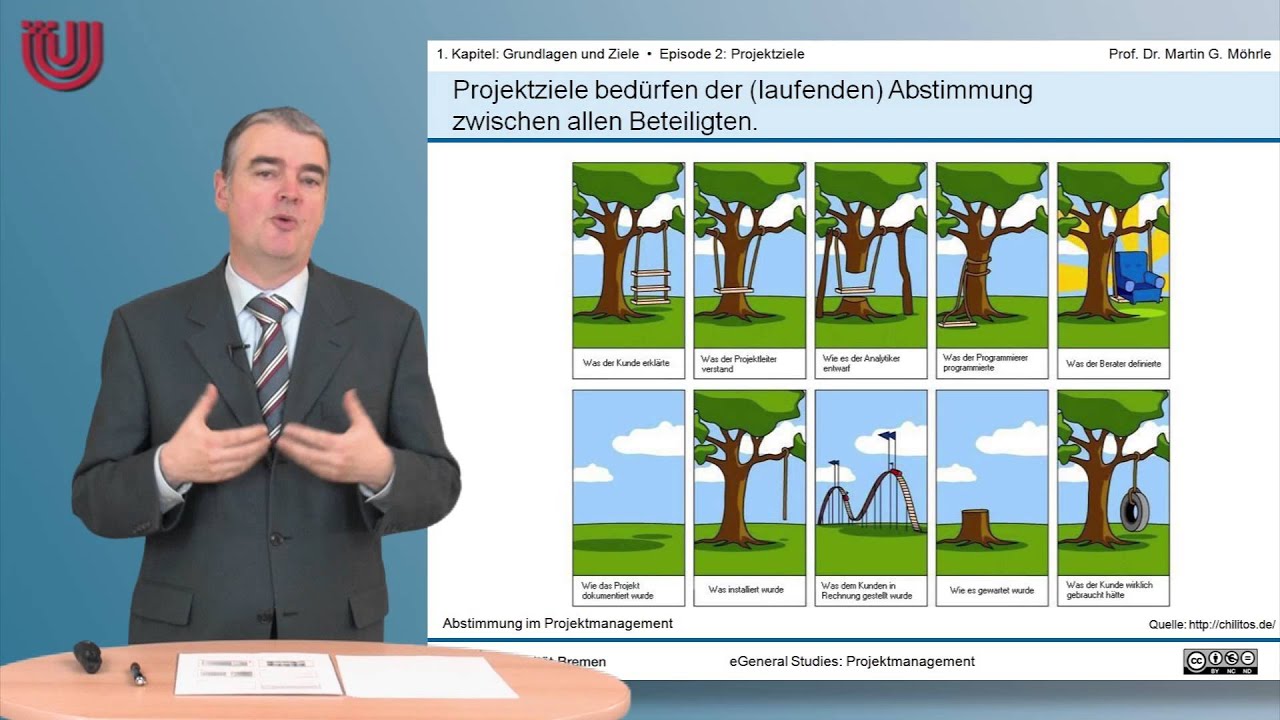 Teil 2: Projektziele [ Projektmanagement 1 - Grundlagen und Ziele ]