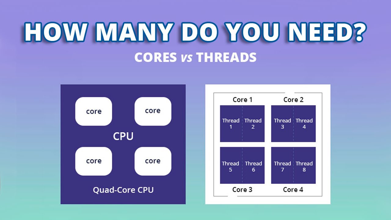 Does More Core Means Better Performance? | CPU Cores & Threads Explained