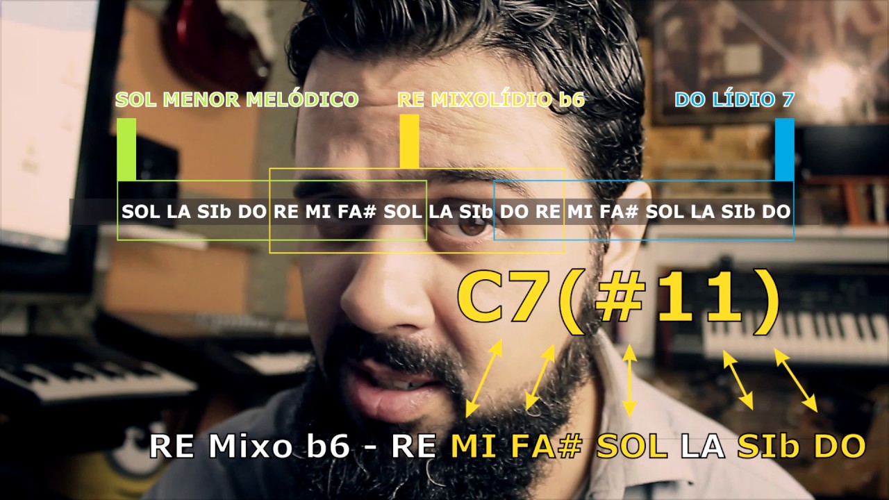 Rearmonização Pt.9 - Empréstimos Modais e Finalizações [AULA-PAPO]