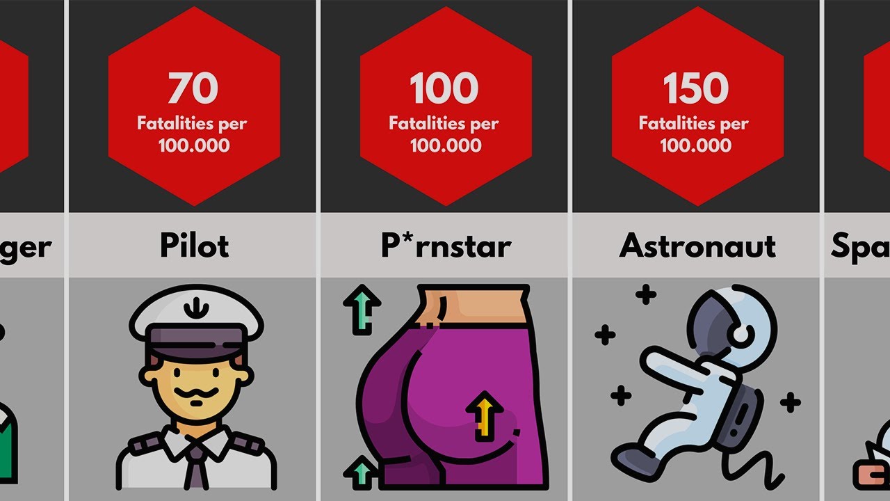 Comparison: Most Dangerous Jobs in the World