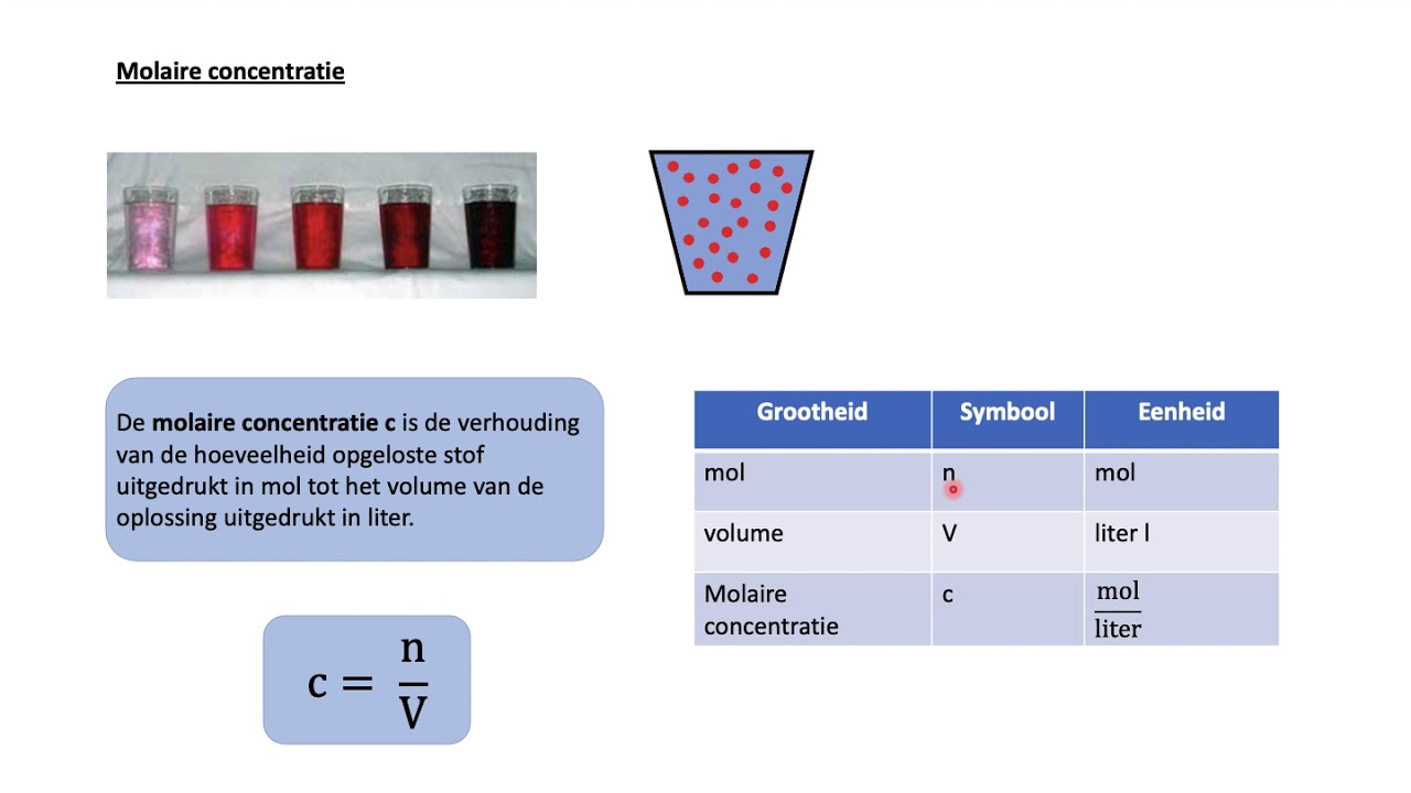 Concentratie (aantal mol van een stof)