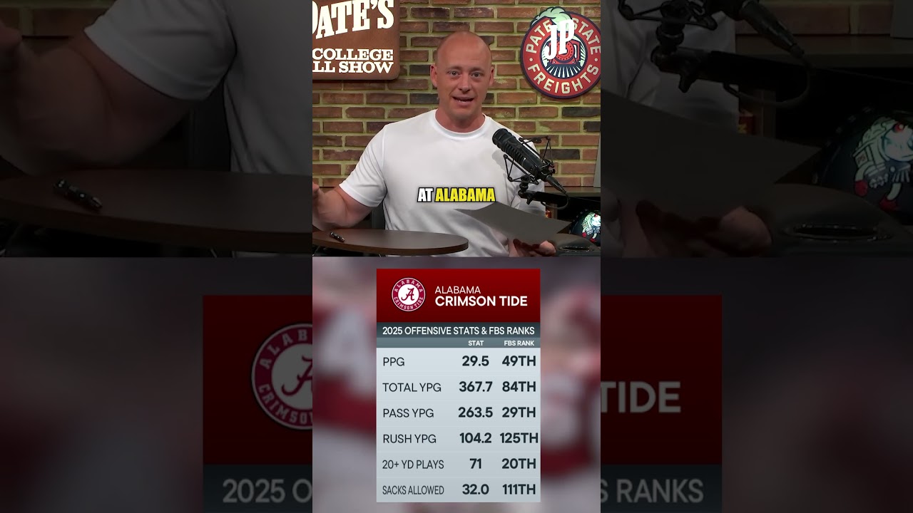 Alabama CONTENDER or PRETENDER? 🤔
