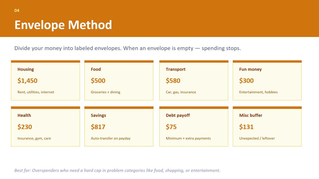 Budgeting Methods Guide CFF - Part 4 - Envelope Method
