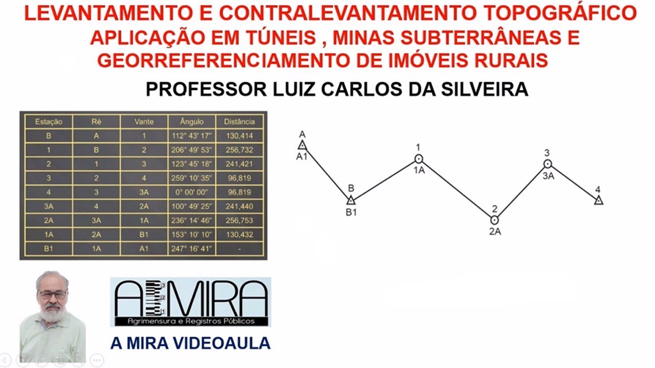 Levantamento e contralevantamento