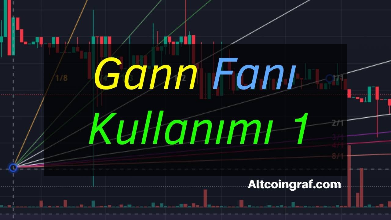 Gann Analizleri Destek Diren&ccedil; Belirlemek, Gann Fanı Kullanarak G&uuml;ncel Bitcoin Analizi Yaptık