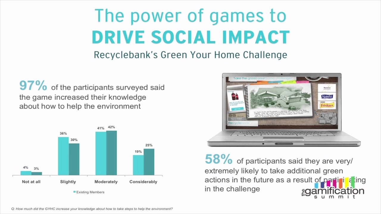 The Power of Games to Drive Social Impact