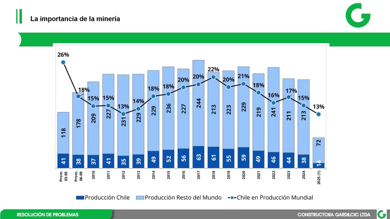 PROCESOS MINEROS EN CHILE