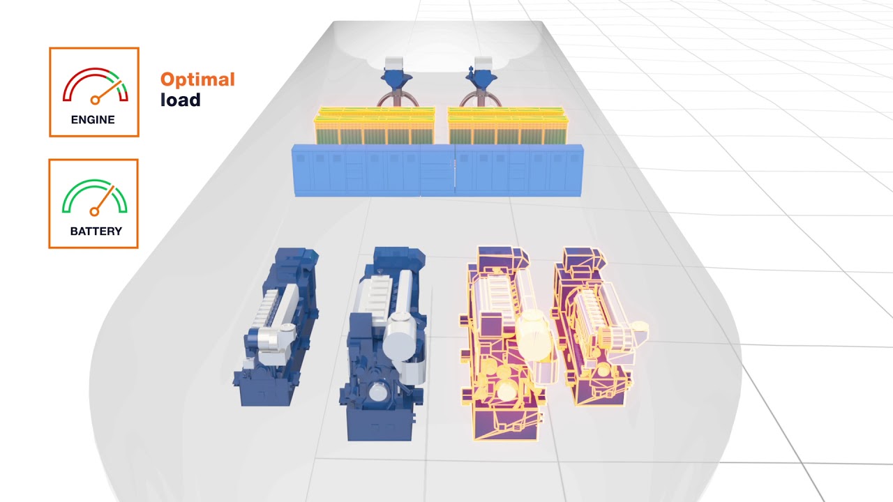 Wärtsilä | Hybrid