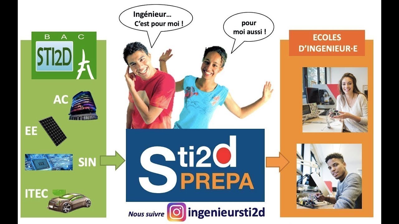 Ingenieur·e avec un bac STI2D : la prépa TSI de Dijon