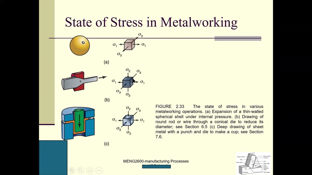 Manufacturing Processes Lecture 3