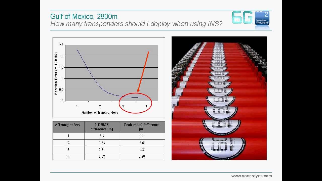 Webinar - Sonardyne Acoustic Inertial Position Reference Systems