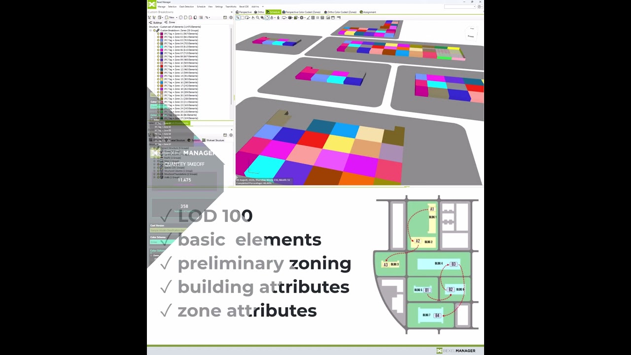 BEXEL Manager - Analyses in Pre-construction phase