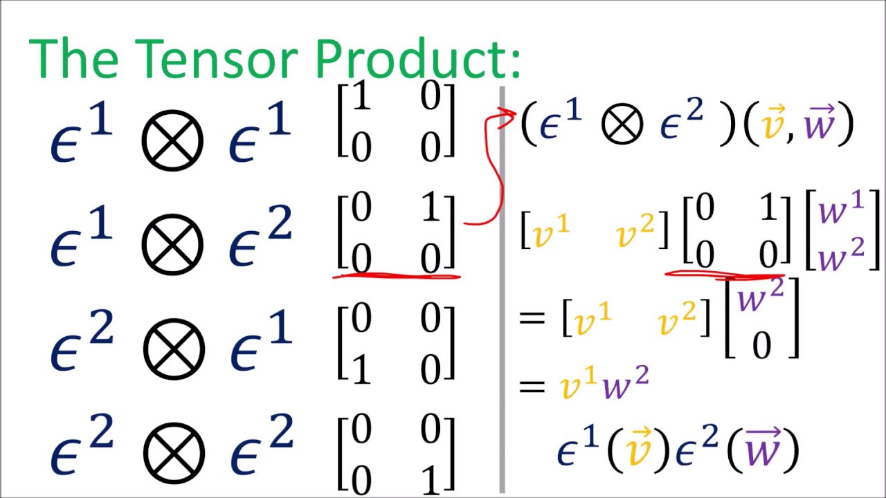 Tensor Calculus 14: Gradient explanation + examples