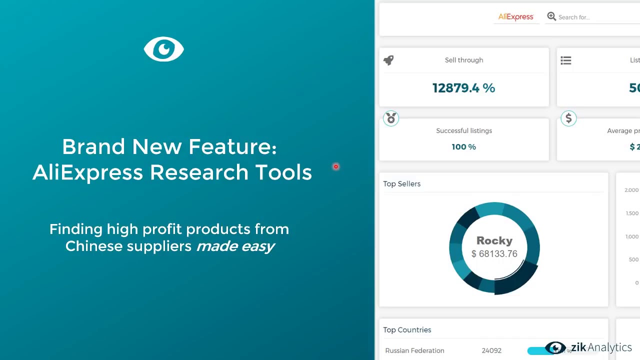 Ali Express and Wholesale Dropshipping in 2019 with ZIK Analytics