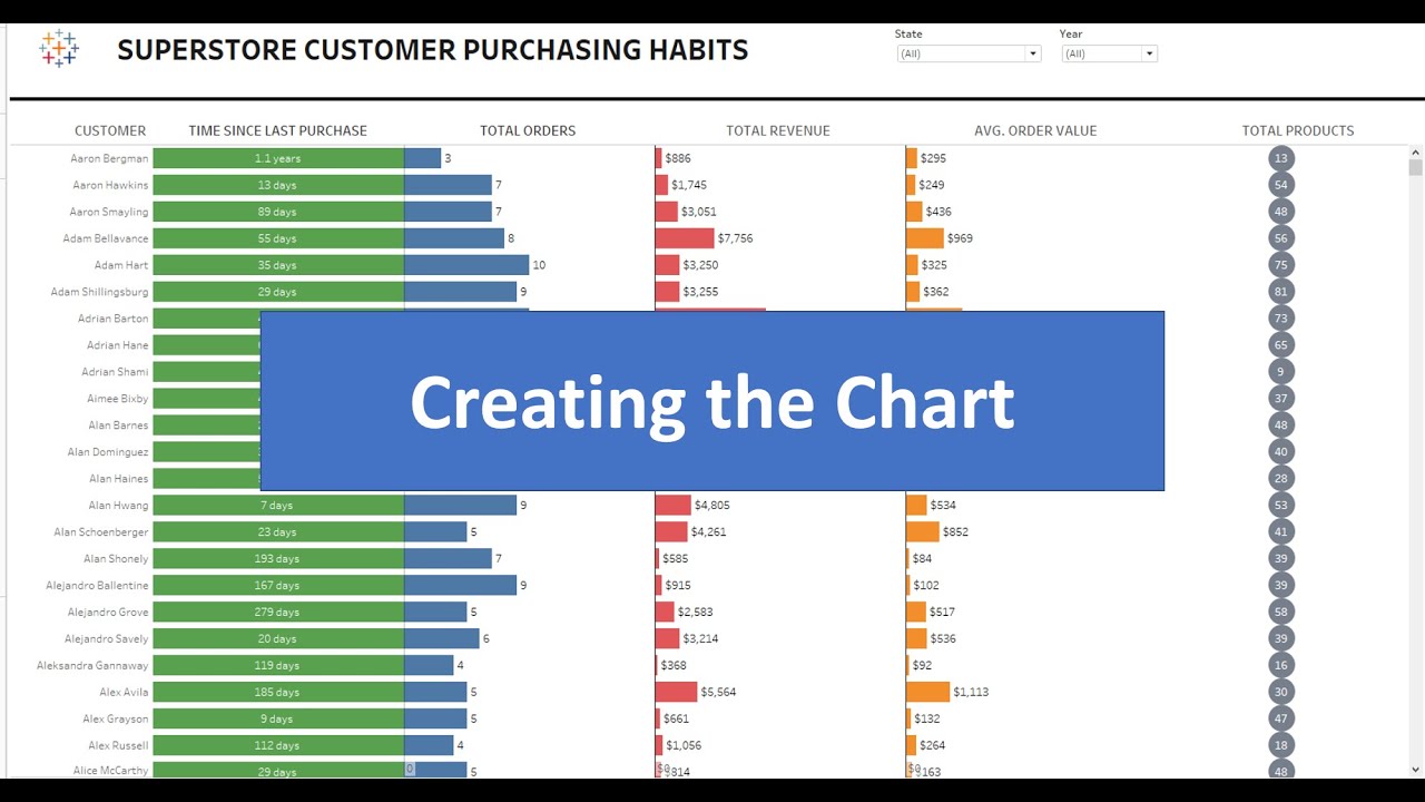 Customer Purchasing Habits (RFM Analysis) - part 1